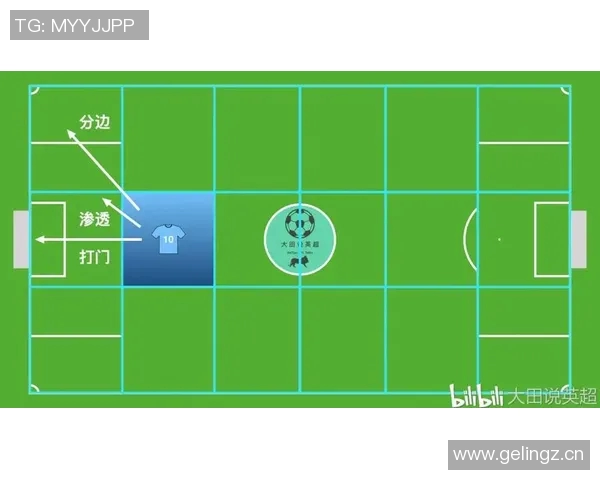 深入分析北京篮球队边路渗透战术的特点与应用策略